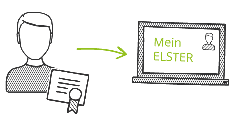 Logging in to ELSTER with the certificate file